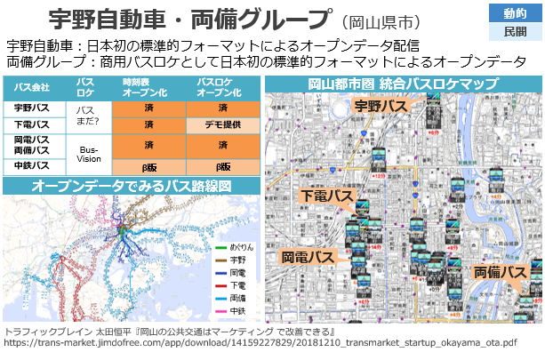 宇野自動車・両備グループ